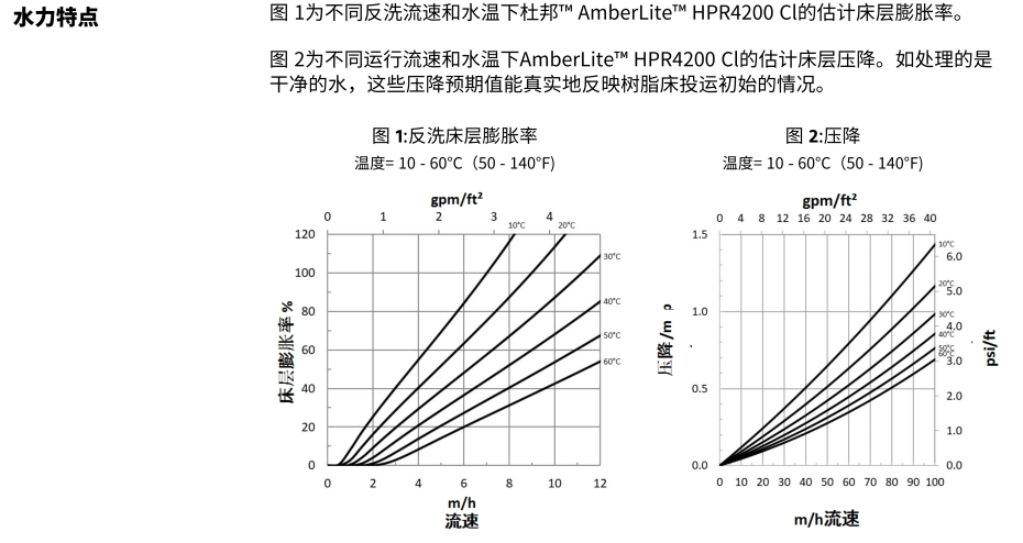 IER-AmberLite-HPR4200-Cl-PDS-45-D01229-zh (1)_03